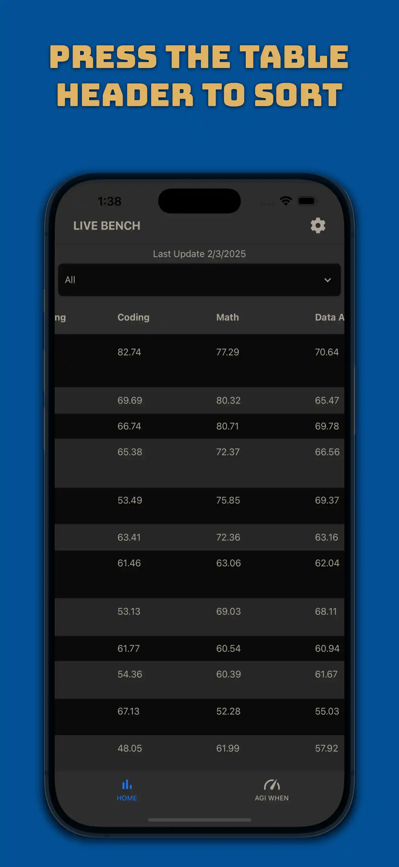 Press the table header sort